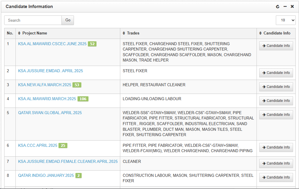 Candidate Management