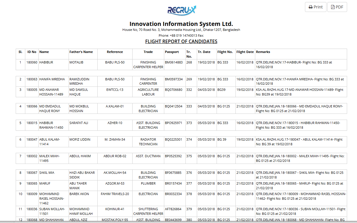 Recruitment Analytics